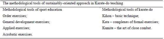 Table 3. Methodological tools of sustainably-oriented approach in Karate-do teaching 